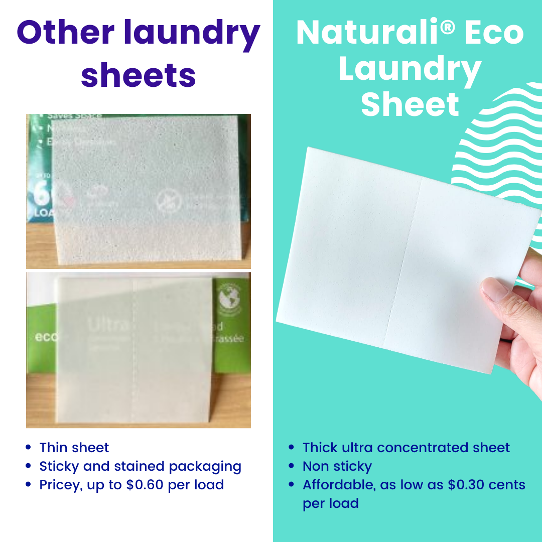 Eco Laundry Sheets Travel Pack - Image 9
